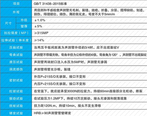 武冈螺旋式声测管性能特点